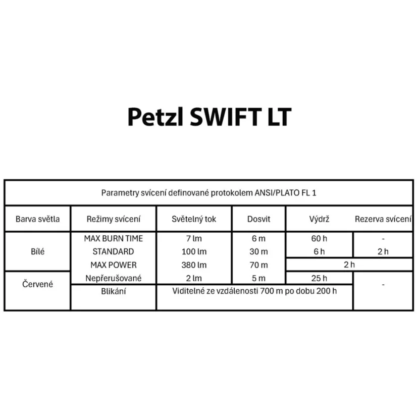 PETZL SWIFT LT čelovka