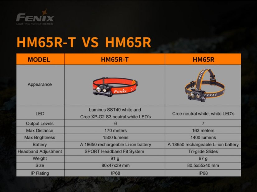 Fenix HM65R-T čelovka