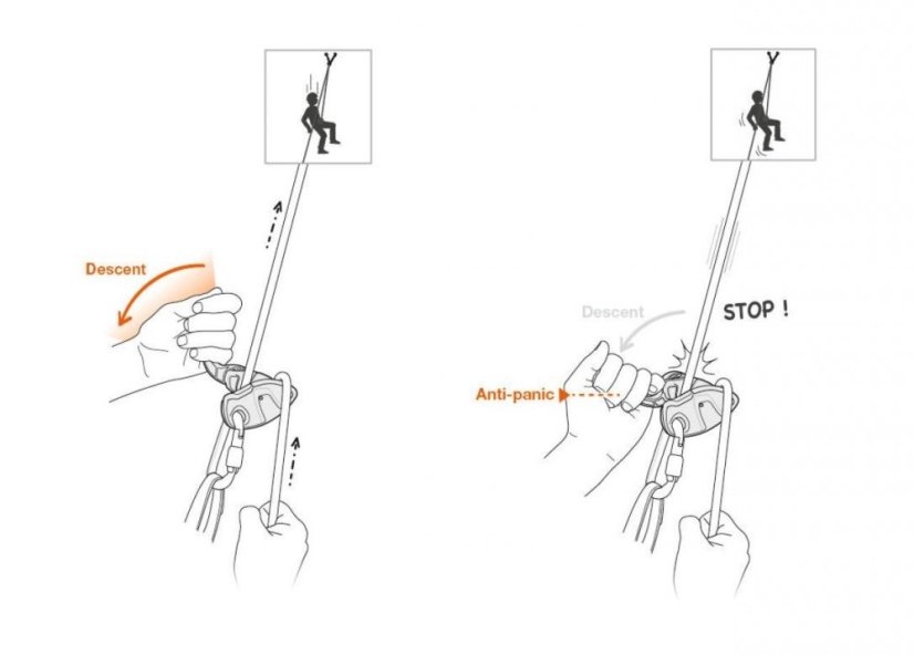 Petzl GriGri+ Jistící brzda
