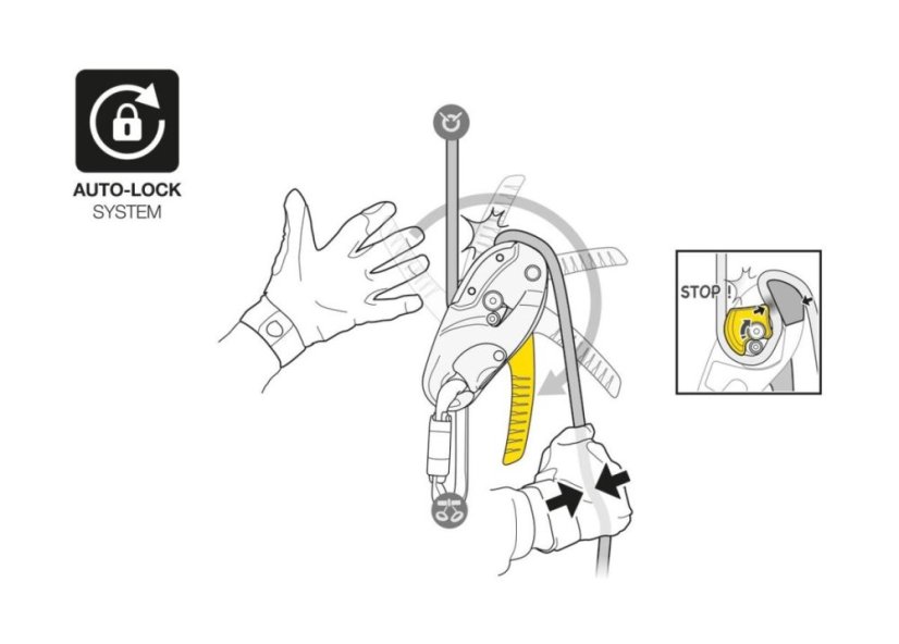 PETZL RIG  nová verze 2026 - reapirable