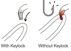 Oválná karabina Petzl OK BL