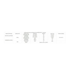 Petzl Swift RL 2023 režimy svícení Petzl Swift RL 2023 režimy svícení