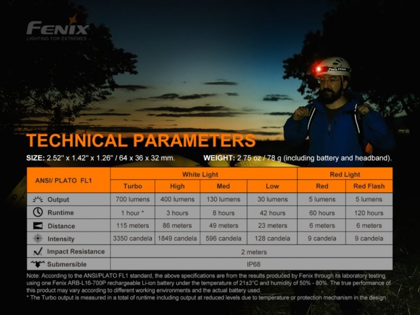 Fenix HM50R V2.0 čelovka